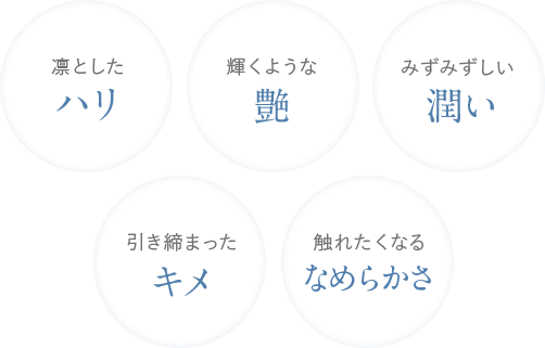 凛としたハリ 輝くような艶 みずみずしい潤い 引き締まったキメ 触れたくなるなめらかさ