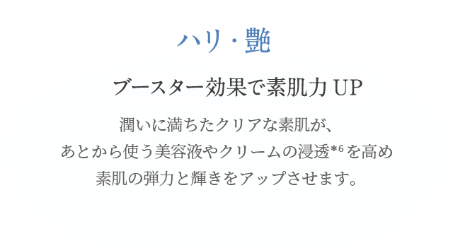 ハリ・艶 ブースター効果で素肌力UP 潤いに満ちたクリアな素肌が、あとから使う美容液やクリームの浸透＊6を高め素肌の弾力と輝きをアップさせます。