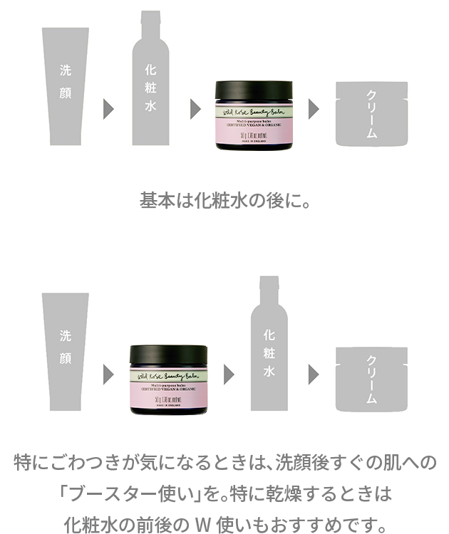 洗顔 化粧水 ワイルドローズ ビューティバーム クリーム 使用順序の図。