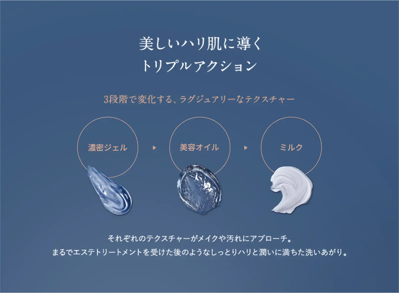 美しいハリ肌に導く トリプルアクション 3段階で変化する、ラグジュアリーなテクスチャー それぞれのテクスチャーがメイクや汚れにアプローチ。まるでエステトリートメントを受けた後のようなしっとりハリと潤いに満ちた洗いあがり。
