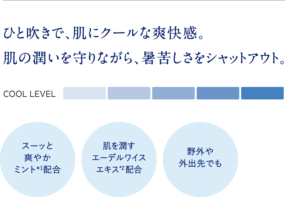 ひと吹きで、肌にクールな爽快感。肌の潤いを守りながら、暑苦しさをシャットアウト。スーッと爽やかミント＊1配合 肌を潤すエーデルワイスエキス*2配合 野外や外出先でも