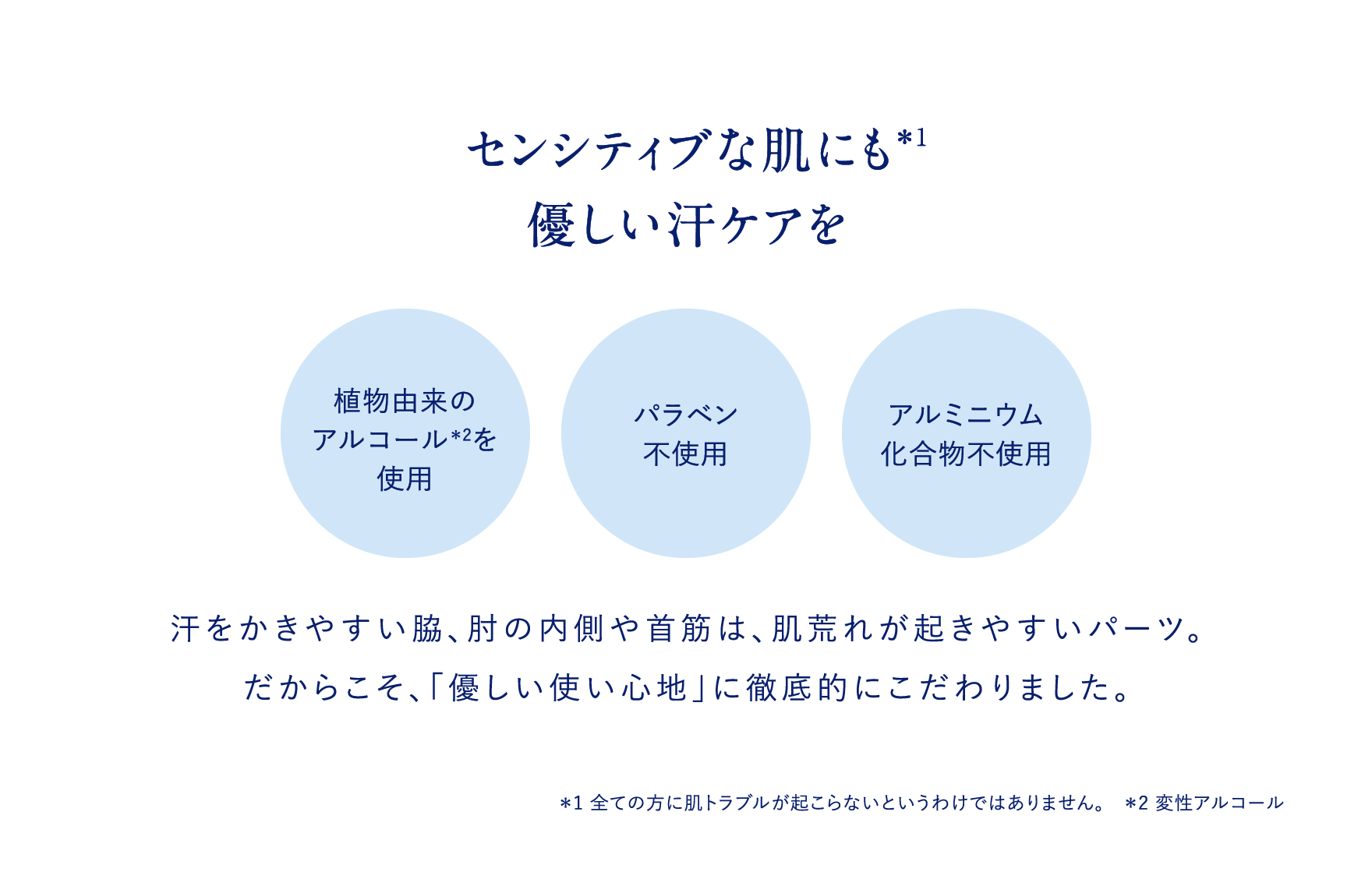 センシティブな肌にも＊1優しい汗ケアを 植物由来のアルコール＊2を使用 パラベン不使用 アルミニウム化合物不使用 汗をかきやすい脇、肘の内側や首筋は、肌荒れが起きやすいパーツ。だからこそ、「優しい使い心地」に徹底的にこだわりました。＊1 全ての方に肌トラブルが起こらないというわけではありません。＊2 変性アルコール