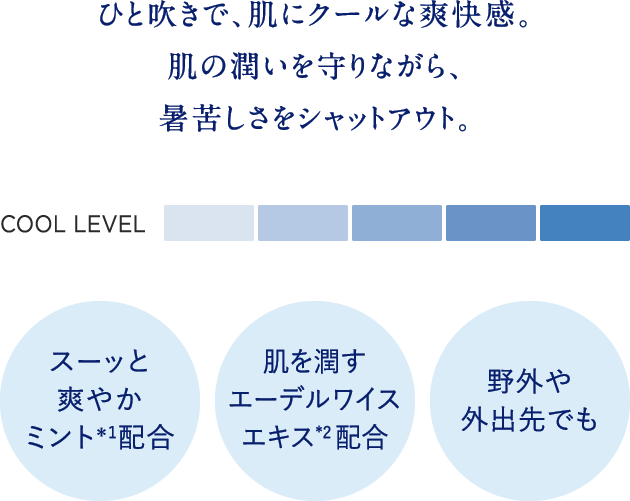 ひと吹きで、肌にクールな爽快感。肌の潤いを守りながら、暑苦しさをシャットアウト。スーッと爽やかミント＊1配合 肌を潤すエーデルワイスエキス*2配合 野外や外出先でも