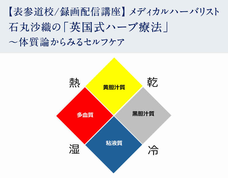 メディカルハーバリスト石丸沙織の「英国式ハーブ療法」～体質論からみるセルフケア