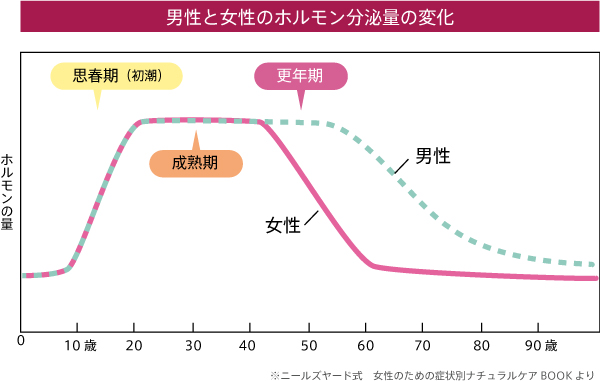 更年期を楽しく乗り切るセルフケア