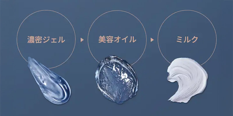 乾燥の季節。肌を満たす、最高峰*クレンジング＆プレミアム